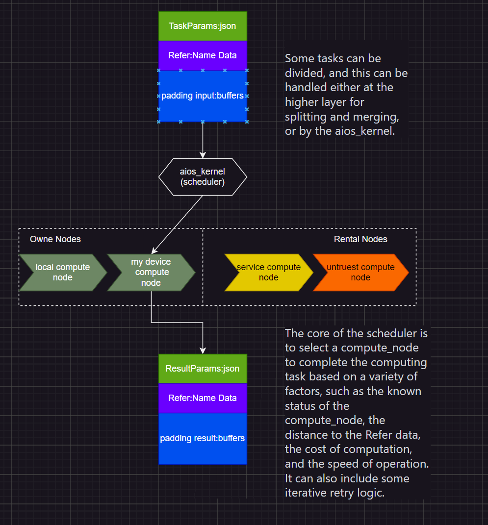 compute kernel design